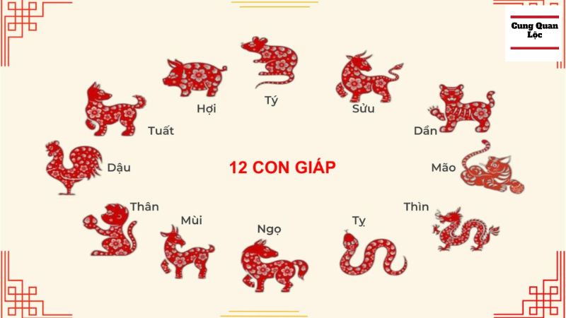 Ý nghĩa các tuổi khi sao Thiên Phủ ở cung Quan Lộc